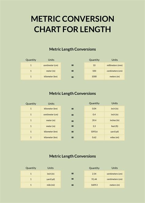 Measurements